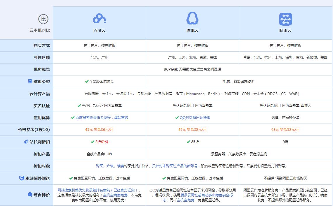 迎泽云主机代理对比.jpg